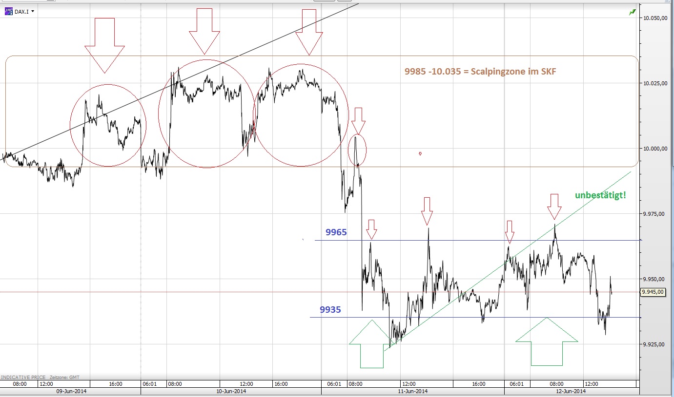 CFDs auf den DAX 750953