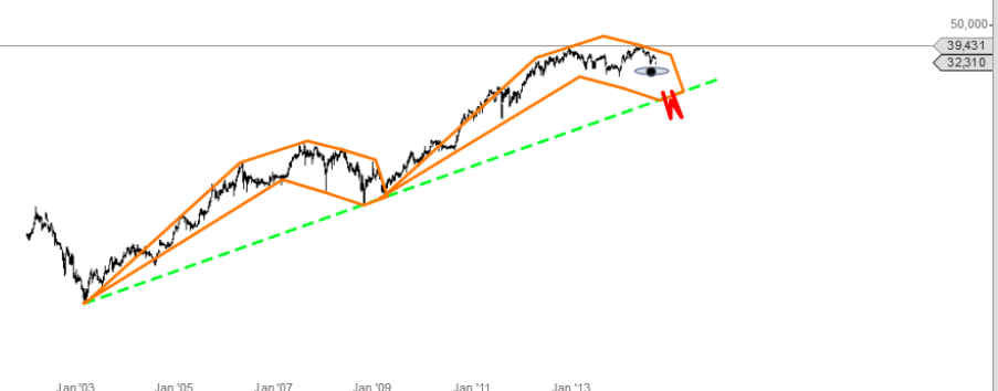 Auf dem Weg zum Global Player... 755907