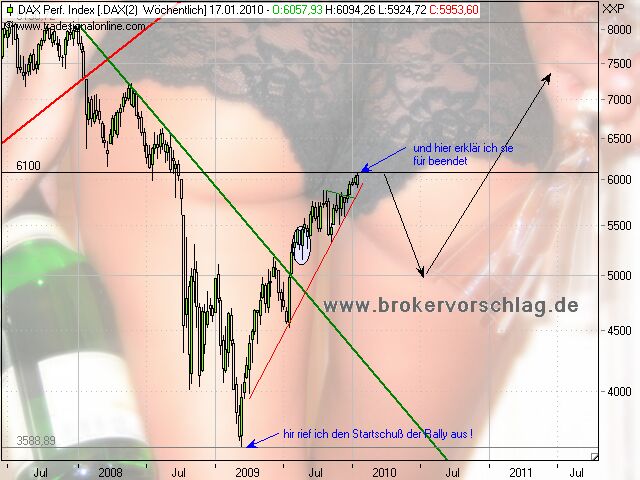 Quo Vadis Dax 2010 - Das Original 293090