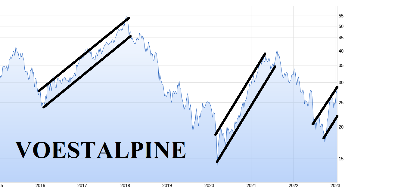Stahlhersteller - Zykliker 1351002