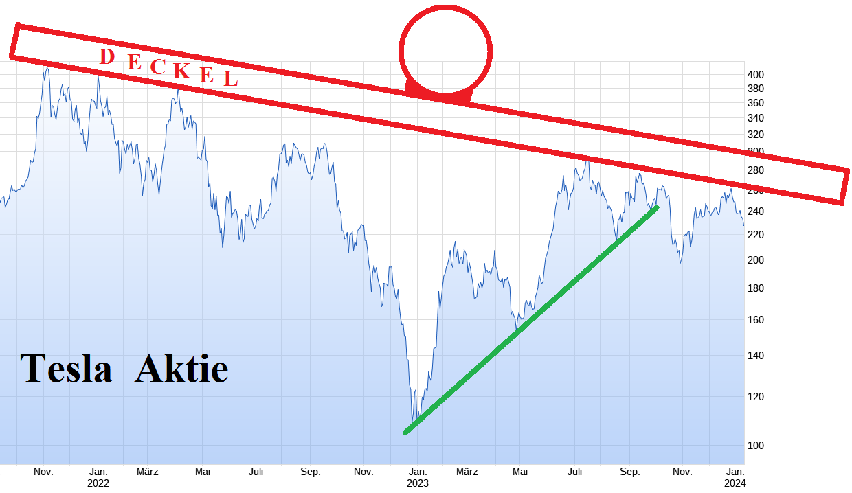 Tesla - Autos, Laster, Speicher und Solardächer 1407132