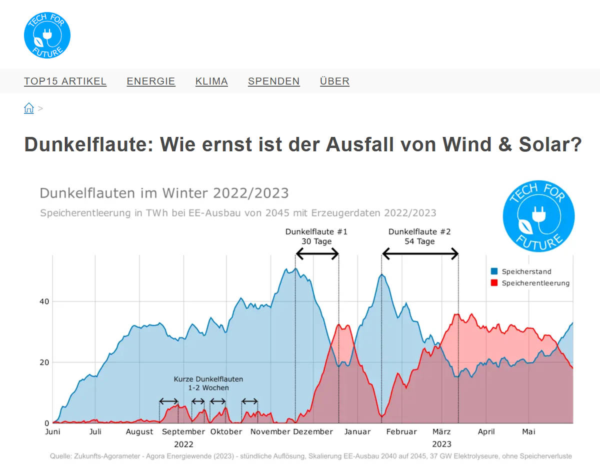 Tesla - Autos, Laster, Speicher und Solardächer 1402680