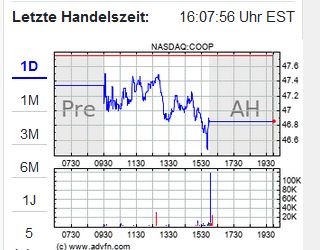 COOP News (ehemals: Wamu /WMIH) 1355416