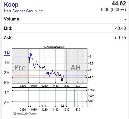 COOP News (ehemals: Wamu /WMIH) 1356581