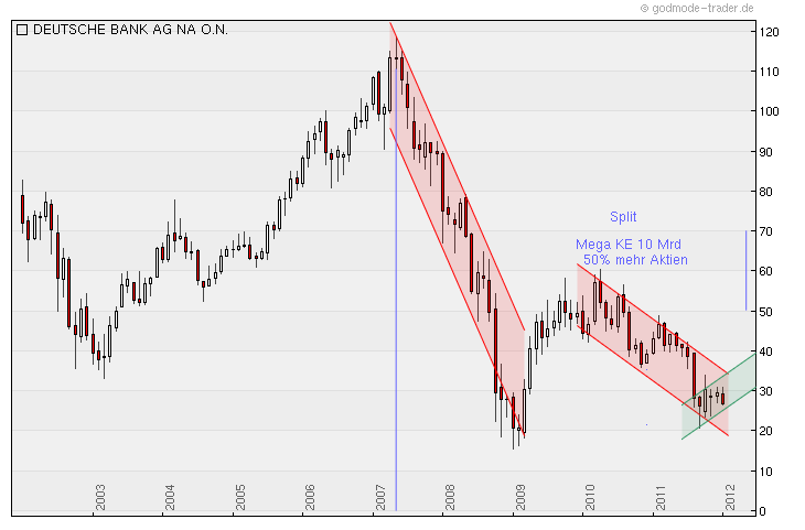 CoBa unter eingesammelter Summe der KE nach 4 Mona 474657