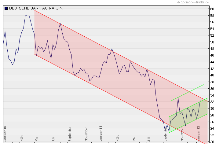 CoBa unter eingesammelter Summe der KE nach 4 Mona 477970