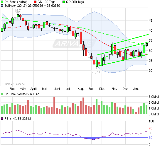 CoBa unter eingesammelter Summe der KE nach 4 Mona 480343