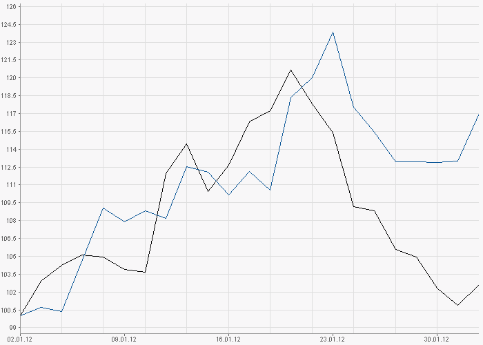 Aixtron- und die Banken stufen fröhlich auf kaufen 481508