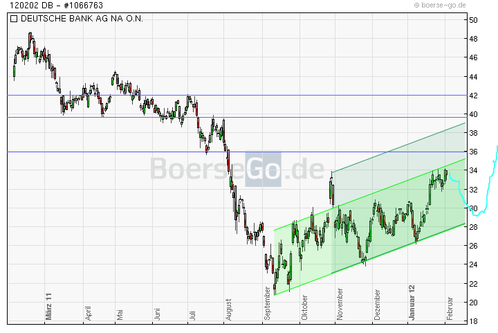 CoBa unter eingesammelter Summe der KE nach 4 Mona 481782