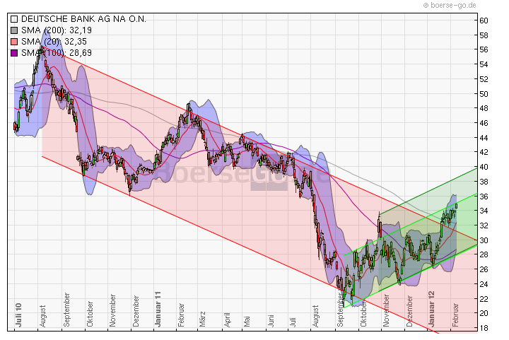 CoBa unter eingesammelter Summe der KE nach 4 Mona 483464