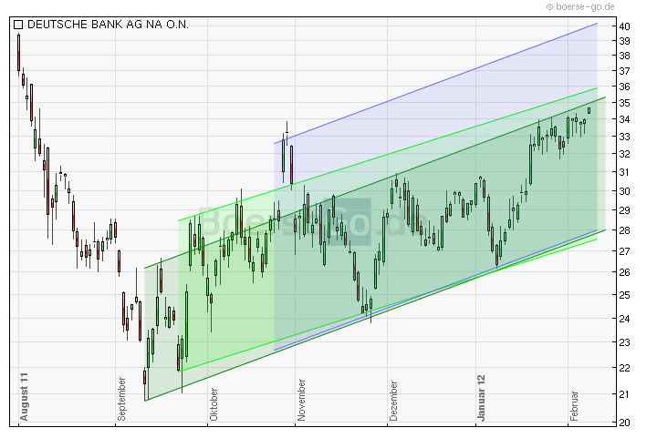 Deutsche Bank (moderiert 2.0) 483428