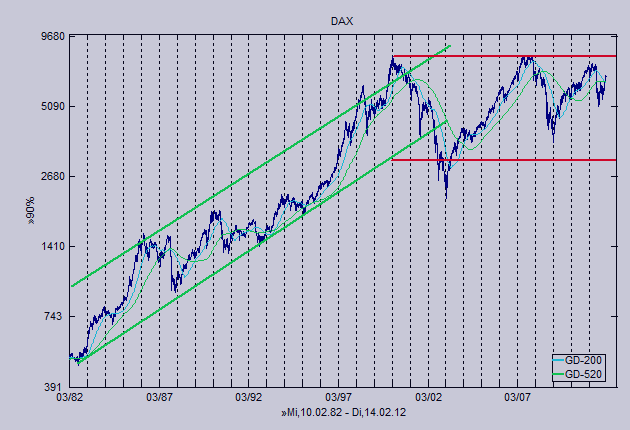 Antizykliker-Thread - v2.0 485674