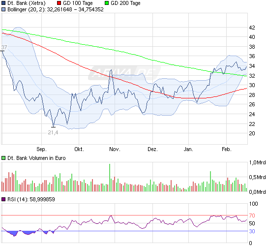 Mein antizykliker langzeit Depot Finanzwerte 486523