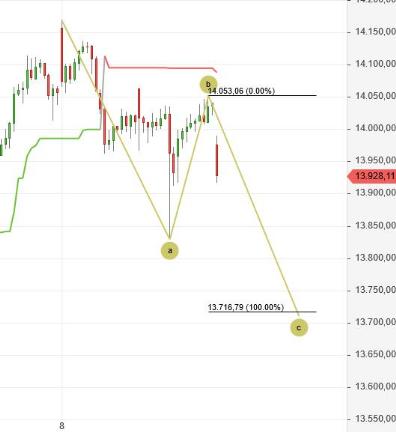 Börse ein Haifischbecken: Trade was du siehst 1232968