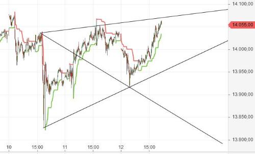 Börse ein Haifischbecken: Trade was du siehst 1233093
