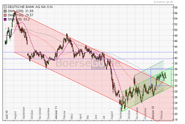 CoBa unter eingesammelter Summe der KE nach 4 Mona 488028
