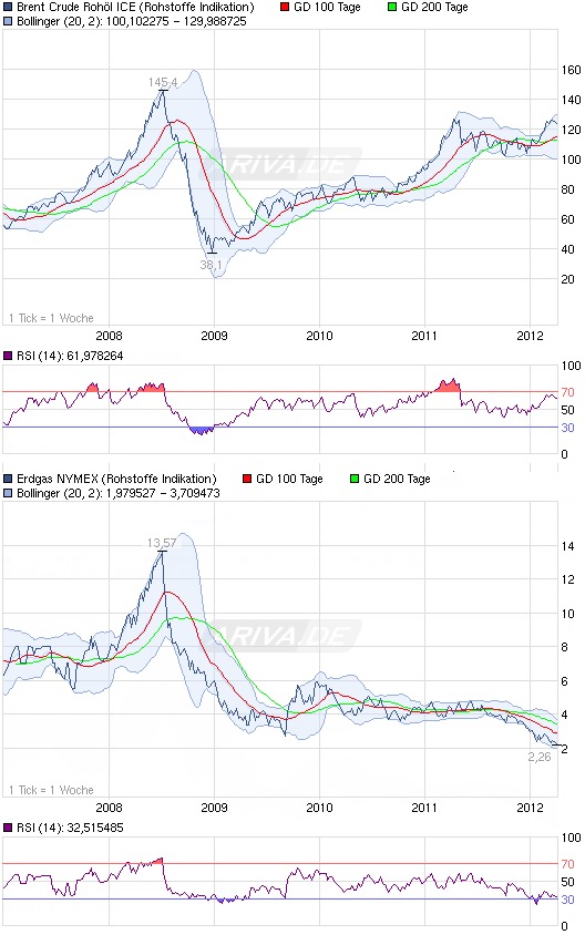Biogas - Biogasbranche - Branche mit Zukunft 496477