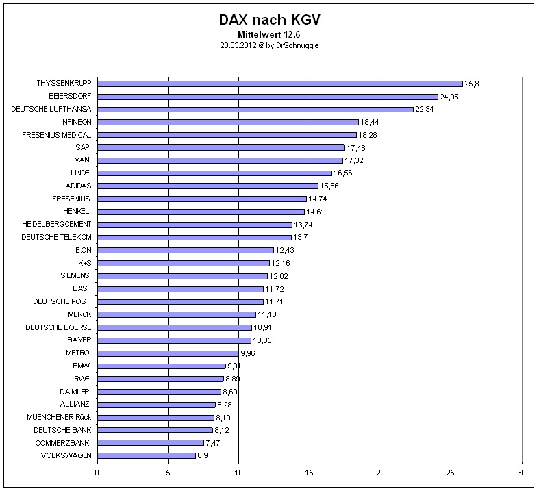 DAX Langzeitperspektive: erst auf 5500 und dann? 496056