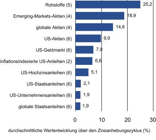 Awilco Drilling: Dividendenperle aus Norwegen 858239