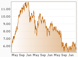 Mein antizykliker langzeit Depot Finanzwerte 497998