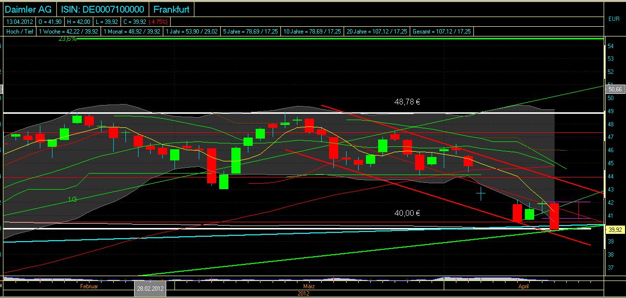 Daimler REKORD Jahre 2011-20XX 500667