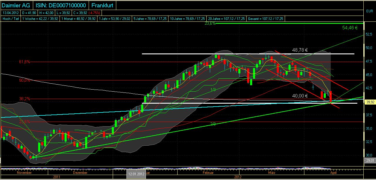 Daimler REKORD Jahre 2011-20XX 500684