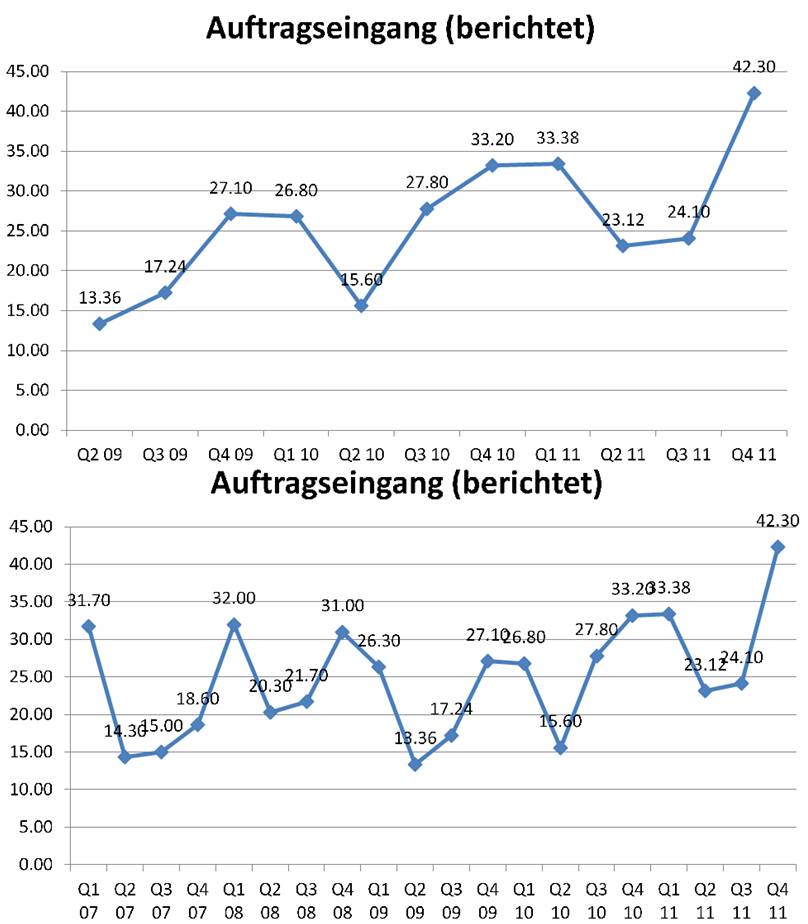Cenit klarer Kauf WKN 540710 501192