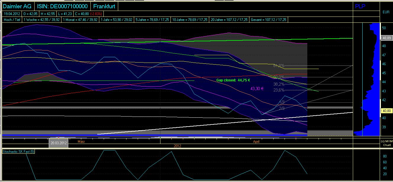 Daimler REKORD Jahre 2011-20XX 502332