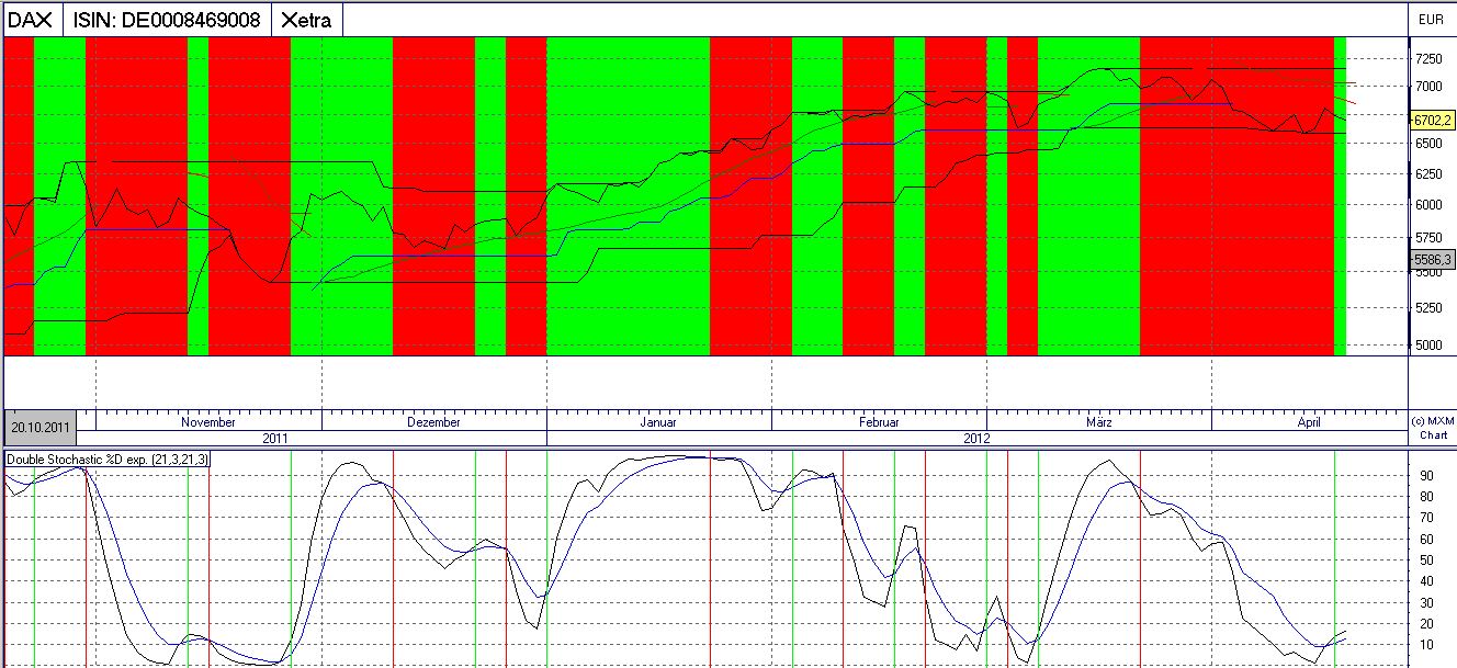 Daimler REKORD Jahre 2011-20XX 502415