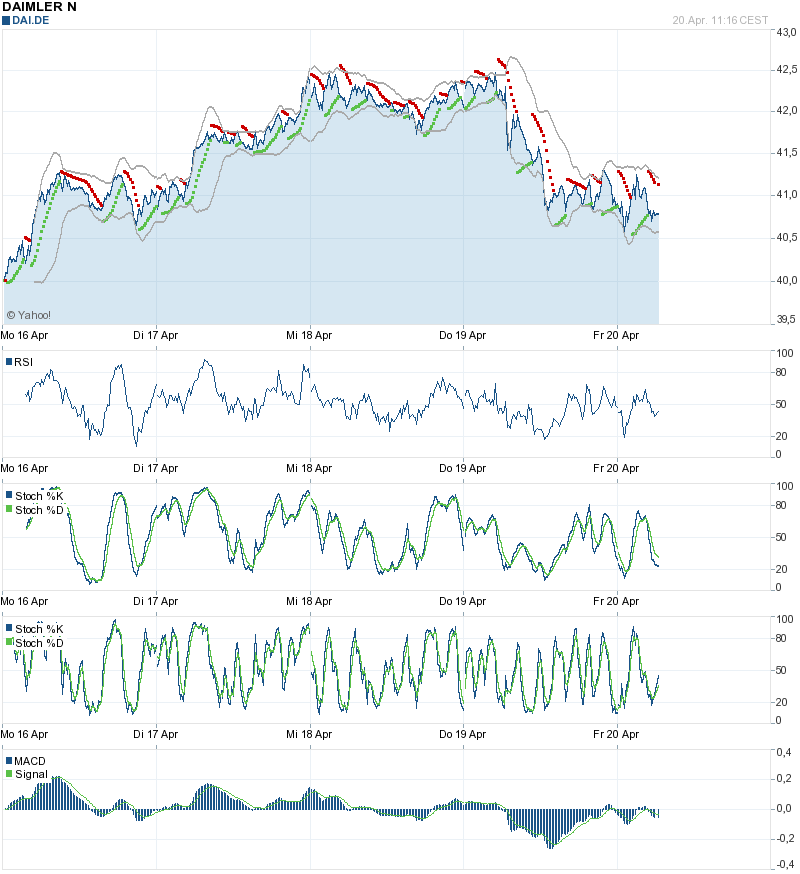 Daimler REKORD Jahre 2011-20XX 502724