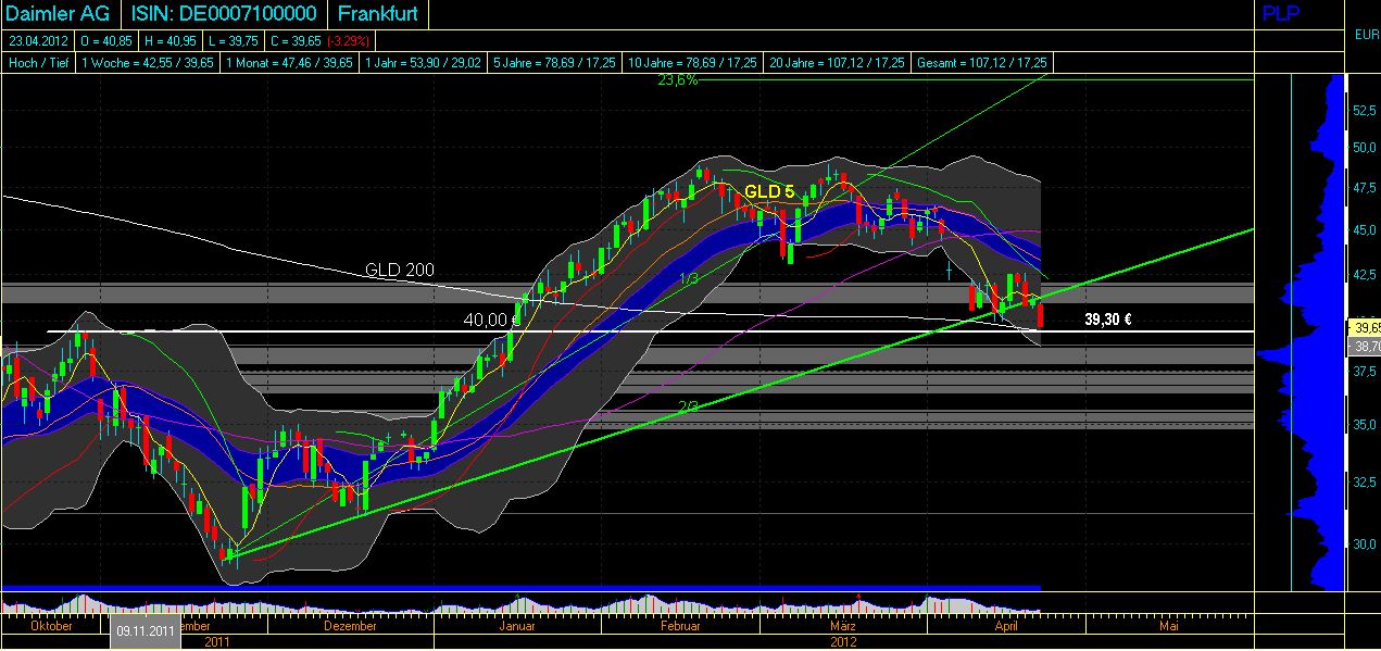 Daimler REKORD Jahre 2011-20XX 503424