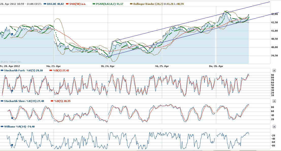 Daimler REKORD Jahre 2011-20XX 504219