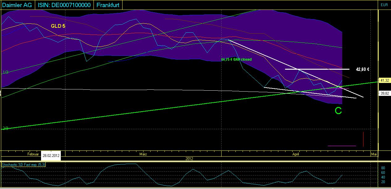 Daimler REKORD Jahre 2011-20XX 504122