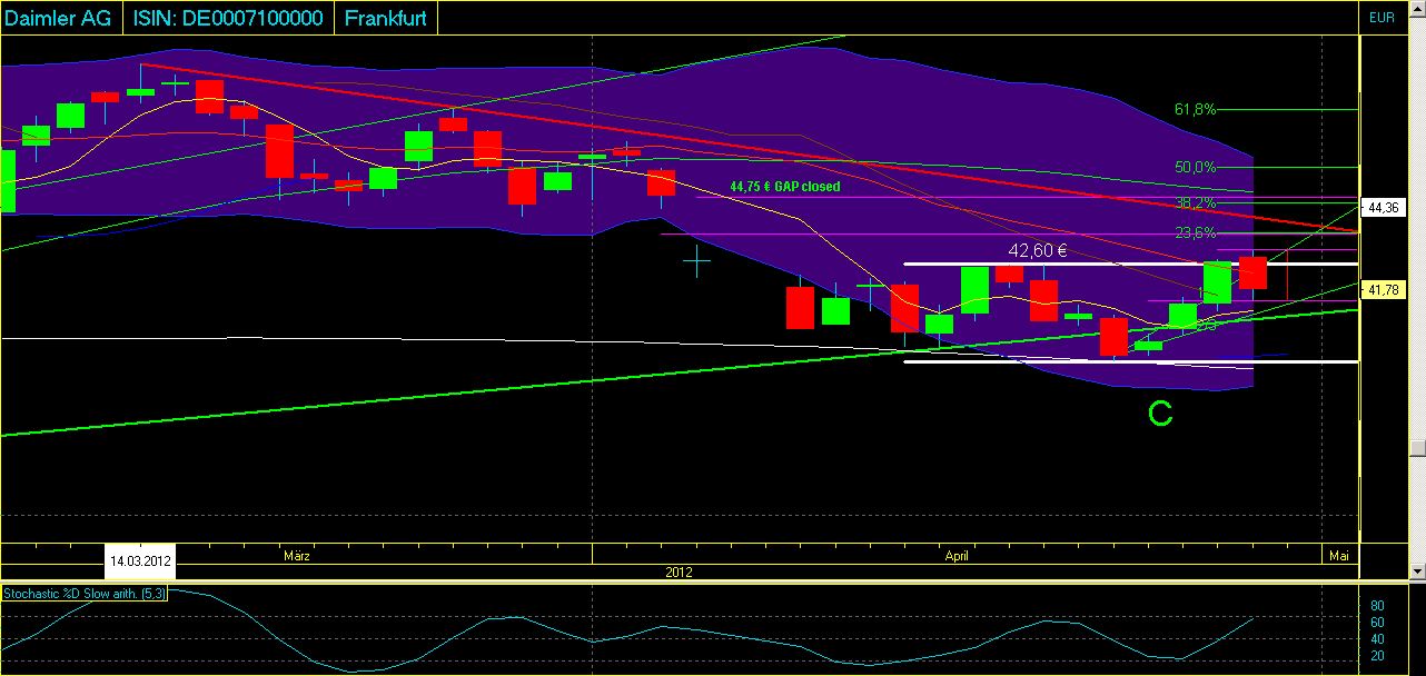 Daimler REKORD Jahre 2011-20XX 504562