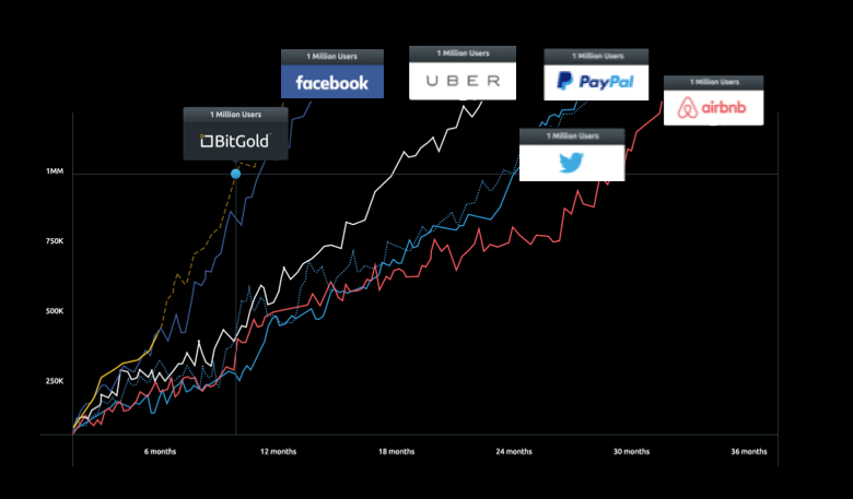 GoldMoney - das neue Bezahlsystem? 878274