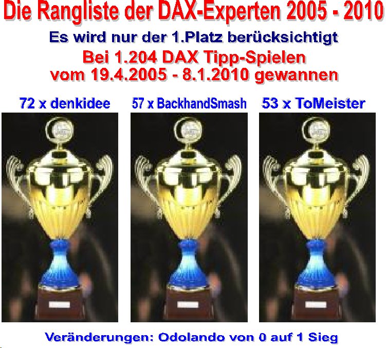 1.206.DAX Tipp-Spiel, Dienstag, 12.01.10 290401