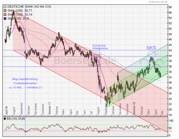 Deutsche Bank (moderiert 2.0) 505346