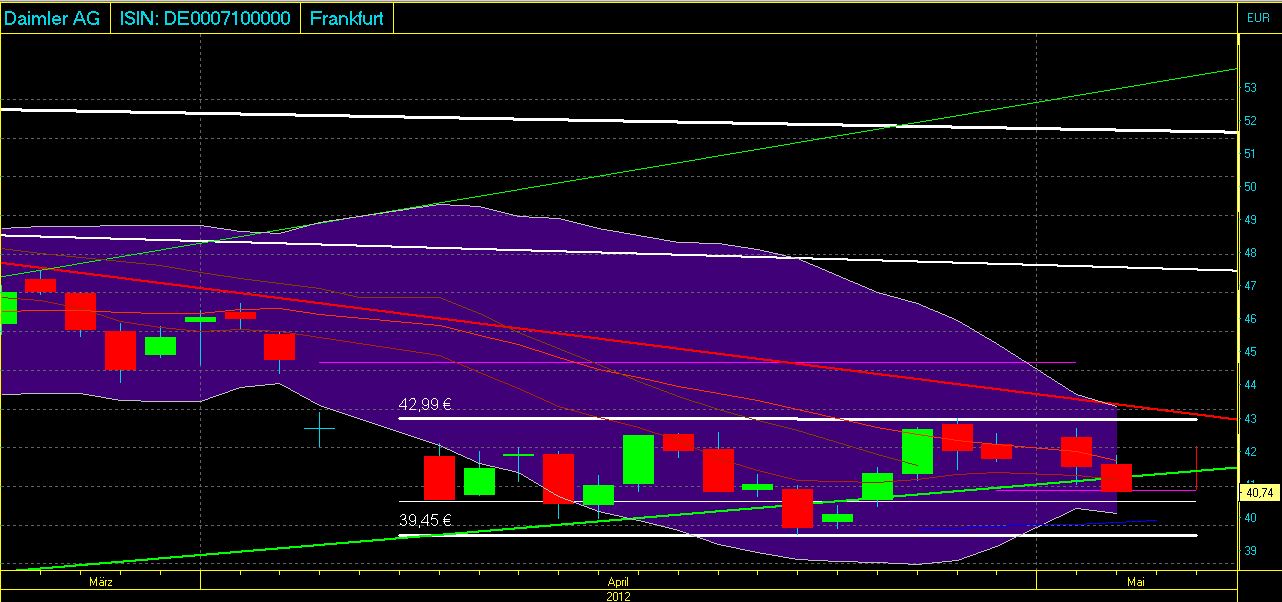 Daimler REKORD Jahre 2011-20XX 505602