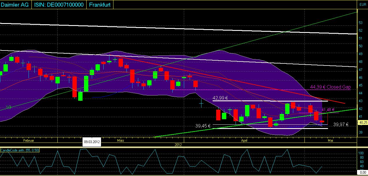 Daimler REKORD Jahre 2011-20XX 505815