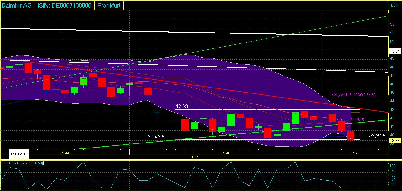 Daimler REKORD Jahre 2011-20XX 505886