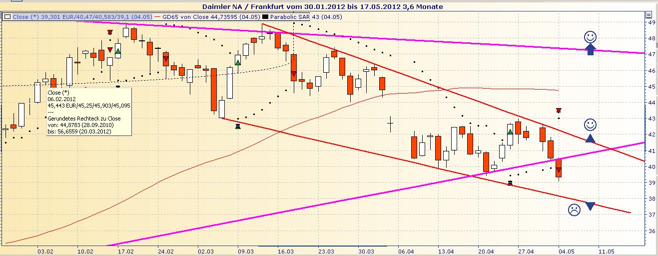 Daimler REKORD Jahre 2011-20XX 506055