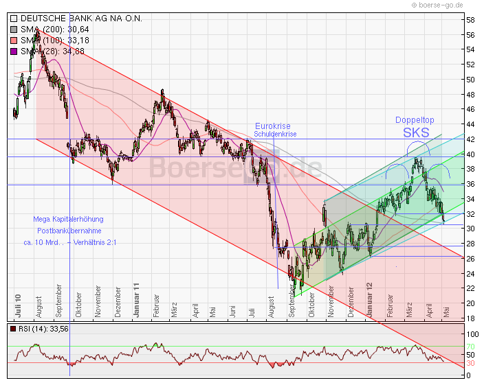 CoBa unter eingesammelter Summe der KE nach 4 Mona 506080
