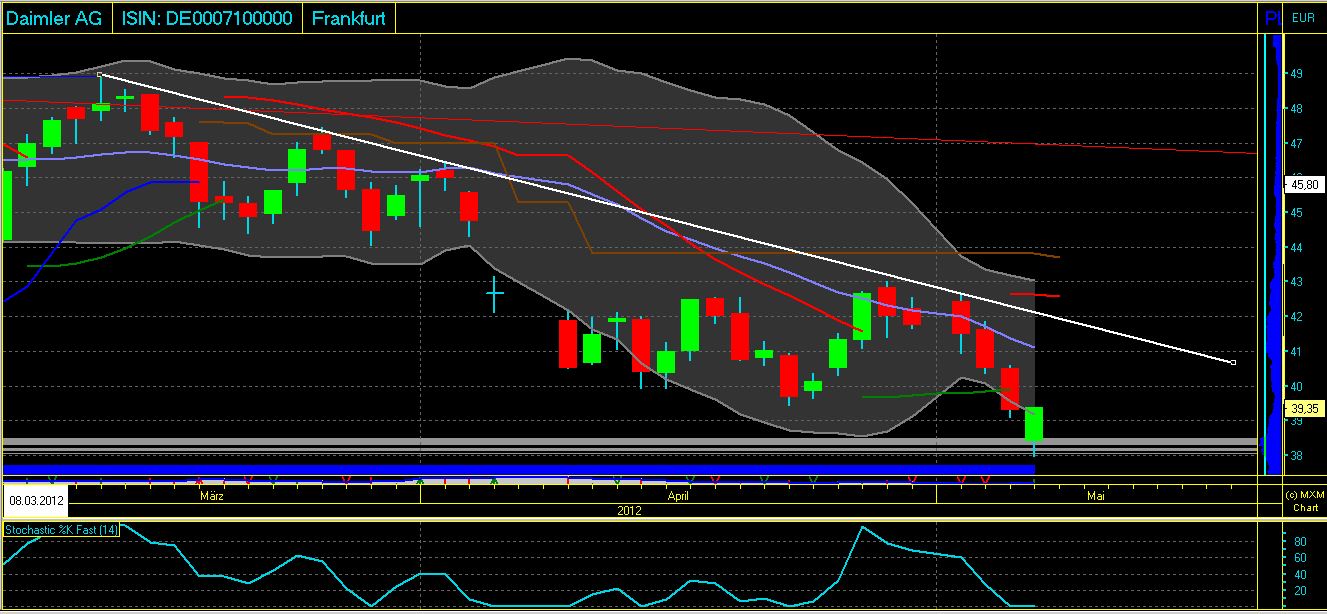Daimler REKORD Jahre 2011-20XX 506575