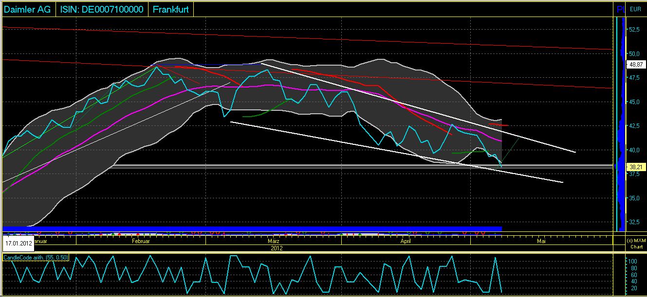 Daimler REKORD Jahre 2011-20XX 506901