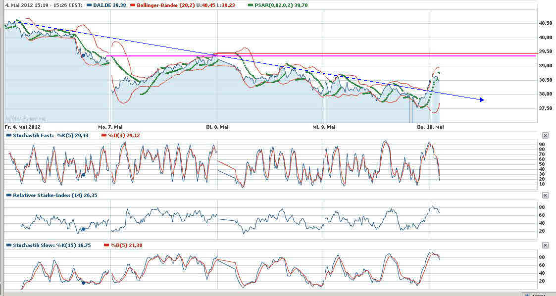 Daimler REKORD Jahre 2011-20XX 507331