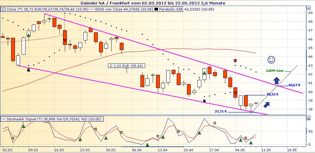 Daimler REKORD Jahre 2011-20XX 507310