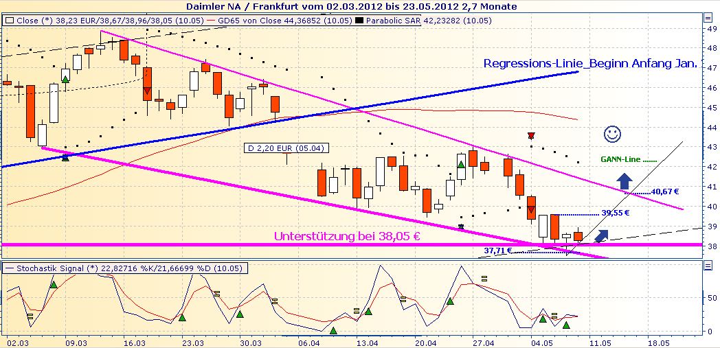 Daimler REKORD Jahre 2011-20XX 507460