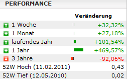 TISCON AG - Neustart nach Reanimation .... ??? 402647