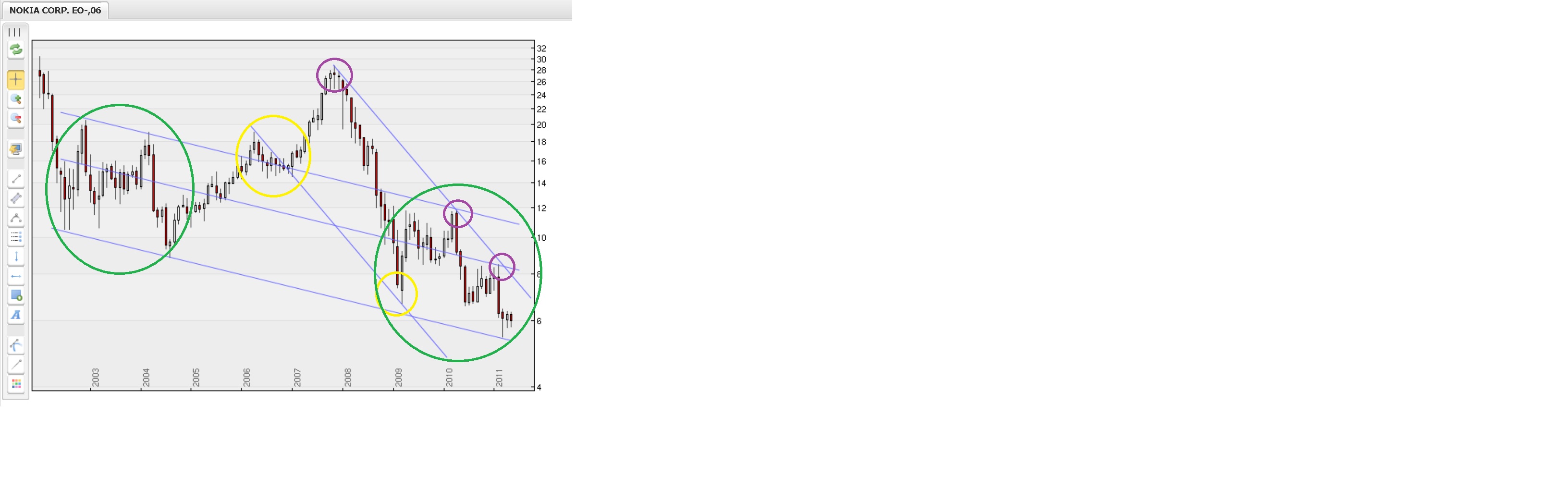 Nokia, das Comeback 2011 ...................... 402547