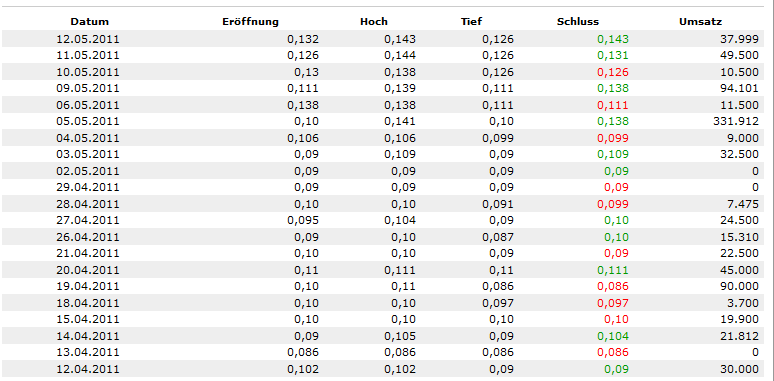 TISCON AG - Neustart nach Reanimation .... ??? 402644
